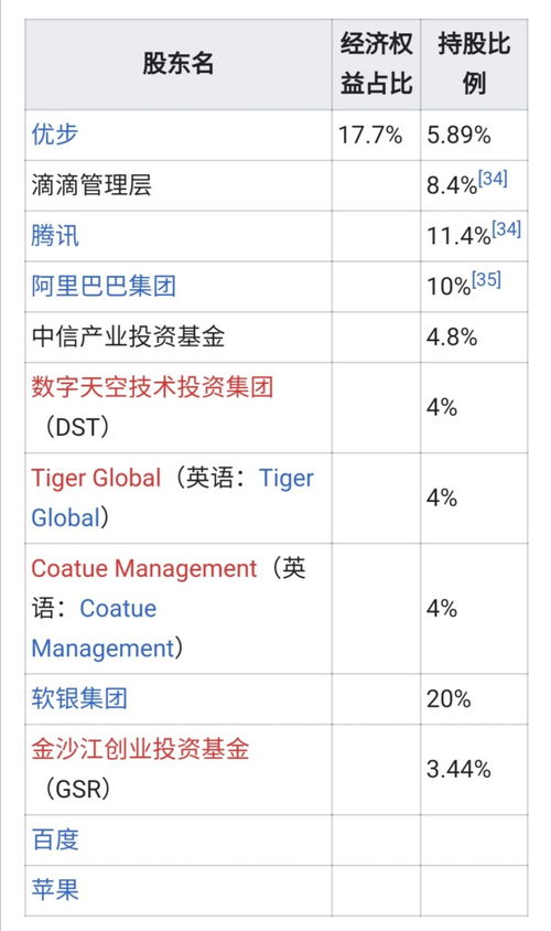 YY4位的频道的股东有什么用，哪个频道都有股东 股东能干啥 挣钱 还是什么？