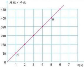 成正比例的两个量的什么一定