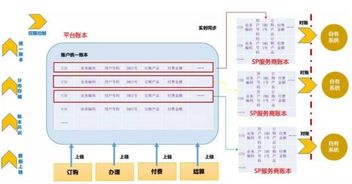 区块链身份数据