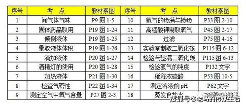 化学的化合价怎么写