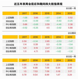 股市会不会上涨要查看哪些数据