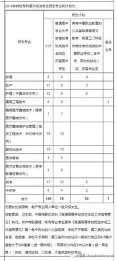 上海技校最低分数线？上海民远学院是什么学校