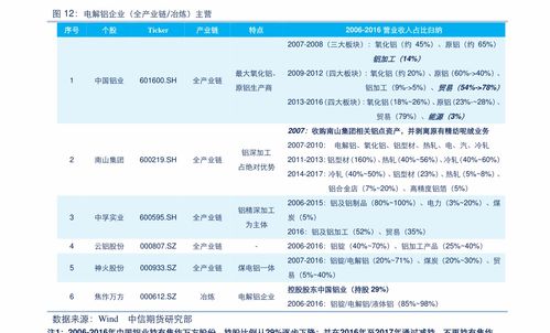 2021年哪些股票价格是一元以内？