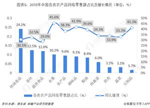 中国农村电商市场发展现状及趋势分析