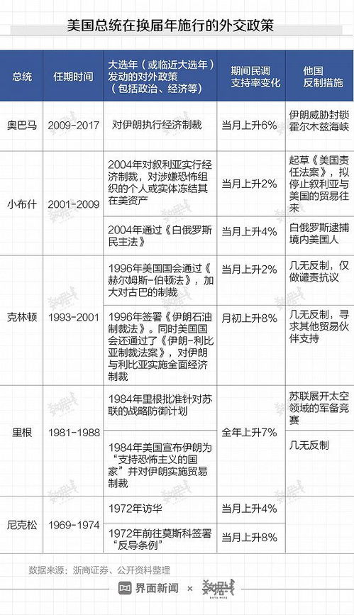 套路 特朗普现在干的事,历史上其他总统也干过