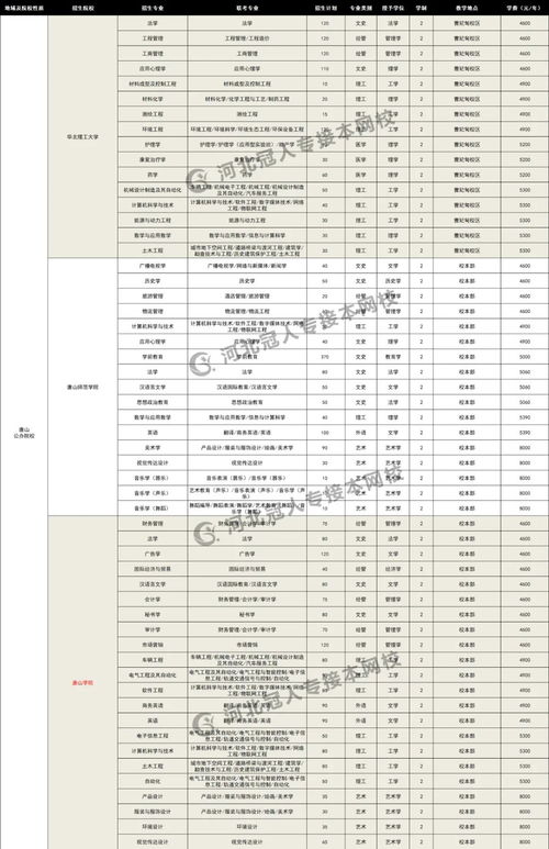 专科学费一般多少,专科学费一年多少钱？