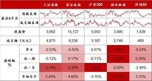 文化传媒板块有哪几只股票