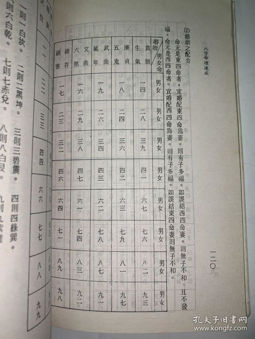 八字命理速成