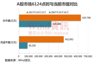 astr币流通市值 钱包应用