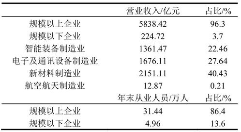 南京市数字经济规模测算与贡献率分析 