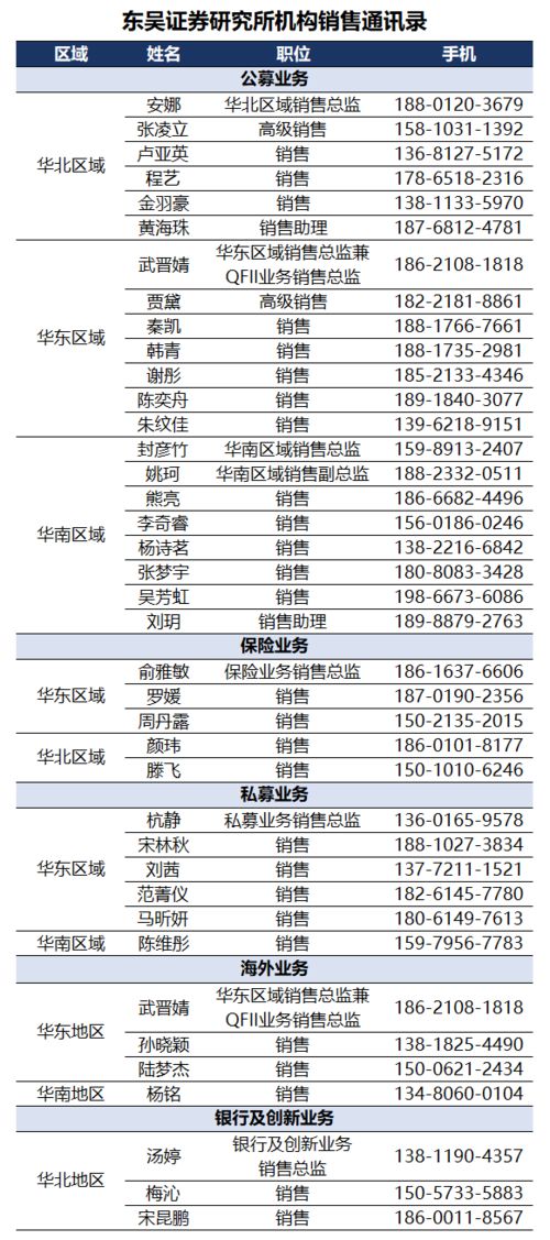 燎原 东吴策略 2022年A股市场策略