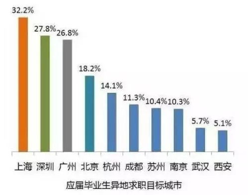 在蒙城,月薪2000 的工资,均价7000的房价,到底谁的错 