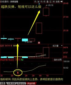 股票 千档行情 是否具有实战意义？