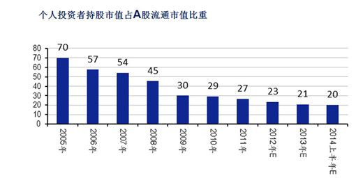 流通股票占公司总资产多少比例