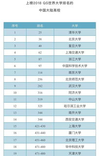 2018年全球大学排行榜(世界排名第一的大学是哪一所大学？)