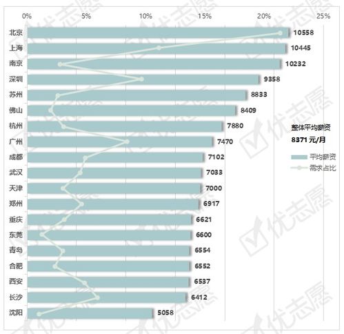 智联招聘2023最招聘的岗位，南京有哪些不错的央企或国企