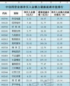 除净日买入的股票是否有利息