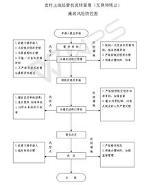 数字乡村软件在农村土地管理中的应用