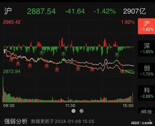 上证2000点终于破了，到底能跌到哪呢？