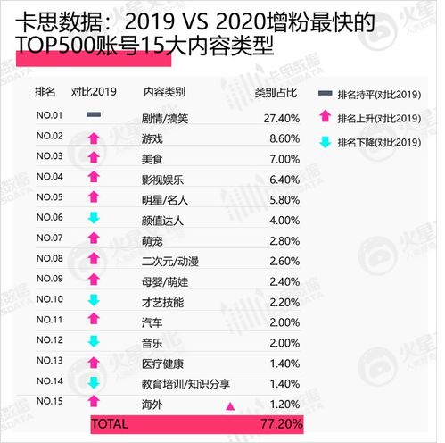 美妆KOL新标杆,一月涨粉300万的 程十安an 如何在垂类脱颖而出