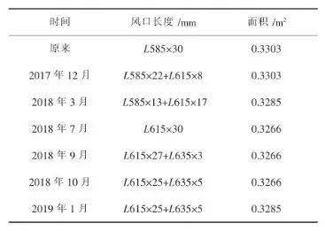 做好这几点,大大减少高炉冷却壁破损,延长炉龄寿命