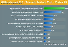 智能高端VS高性价比 小米2明日大战iPhone 5 