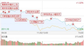 有没有大盘越跌它越涨的股票