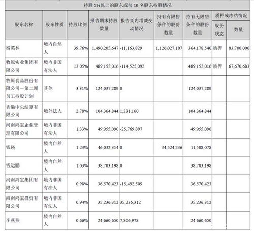  富邦股份公司财务报表分析,公司财务报表 天富平台