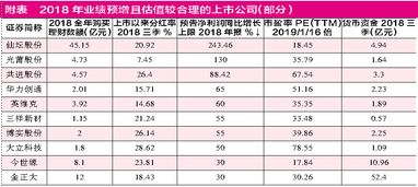 公司上市需要多少资本