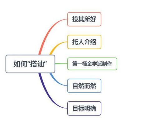 人脉攻略,如何建立自己的人脉？