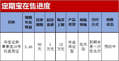 一个基金公司有几个TA帐户