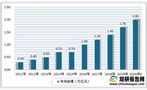 怎样查上市公司的资产规模啊，急用，谢谢