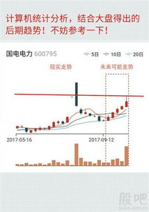 国电电力有大涨的趋势没，前景如何？