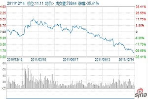 现在买美的电器股票怎么样？12.57块钱