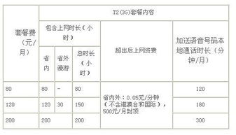 3G无线上网卡是怎么样收上网费的 