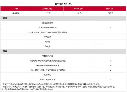 新轩逸保养问题,请老司机解答下 ，新轩逸怎么自动提醒保养