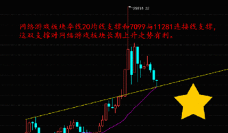 创业版的股票具体内容是什么?