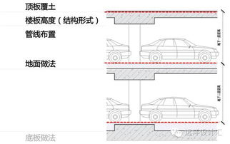 干货来自标杆企业的 住宅地下车库设计优化全策略