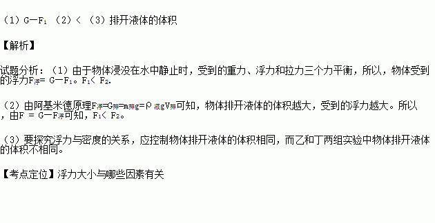 小华在探究浮力大小与哪些因素有关的实验中.做了如图所示的实验 1 比较甲和乙可知.物体受到的浮力F浮 . 用图中的物理量符号表示 2 分析乙和丙可知.弹簧测力计测得拉力大小关系是 