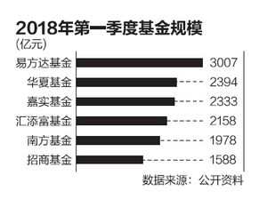 之前买的CDR定开基金，现在来看收益不错。风险什么的怎么样啊。