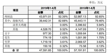 贵阳银行营收净利双降，类贷款不良率占比升至3.3%