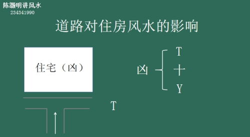 路冲煞,冲背煞,反弓煞,分别指得是什么 该如何化解 陈灏明