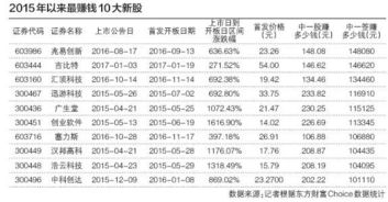 长江e号星期一显示有沪交所1000资格,那星期二可以买新股吗？