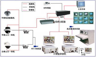 闭路监控系统