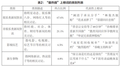 2019届本科生毕业论文查重系统汇总