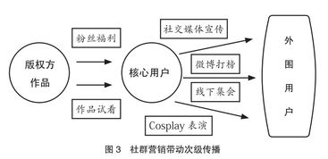 JN江南·(中国)体育官方网站：门店100个创意促销方案(图22)