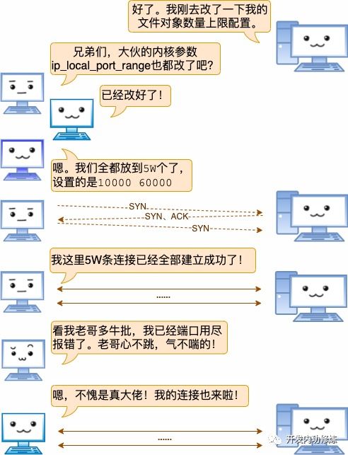 一台linux服务器最多能设置多少个虚拟主机(linux批量创建虚拟主机)