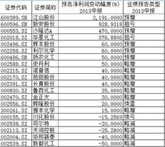 生产农药的上市公司 生产农药概念股