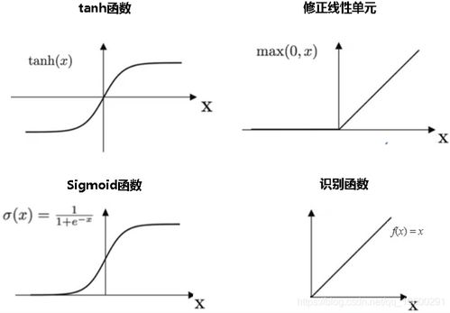 如何在R语言中进行神经网络模型的建立