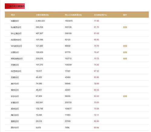 sol币一共多少数量,50秘鲁币兑换人民币多少钱？